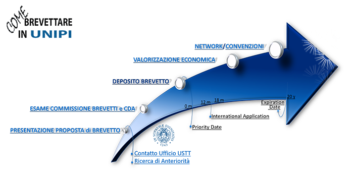 Come brevett in UNIPI Freccia txt 2 705x360