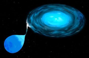 Sistema binario con disco di accumulo. Credit: STScI