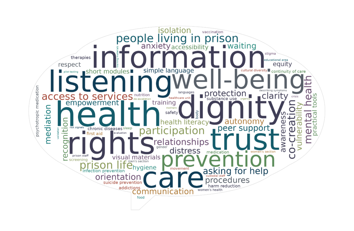 word cloud
